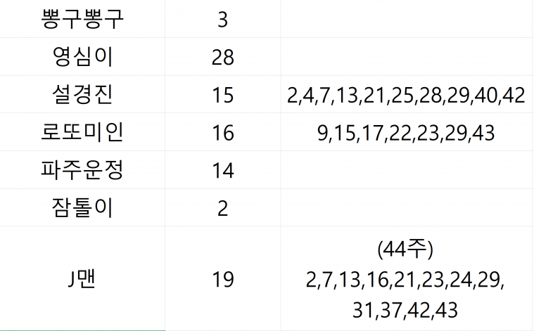 나도분석가.PNG