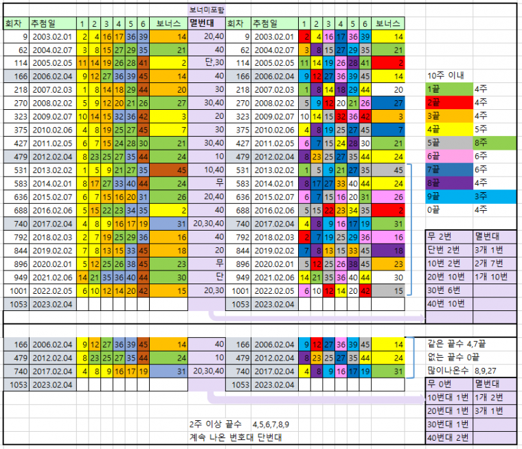 2월 첫째주.PNG