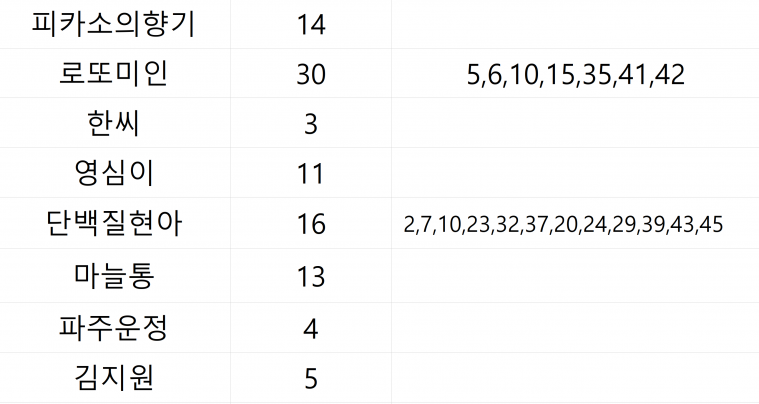 나도분석가.PNG
