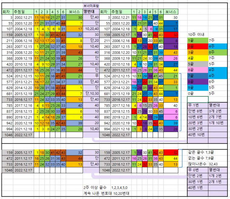 12월 셋째주.PNG