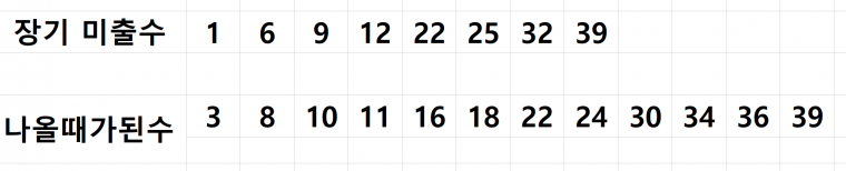 장기미출.PNG