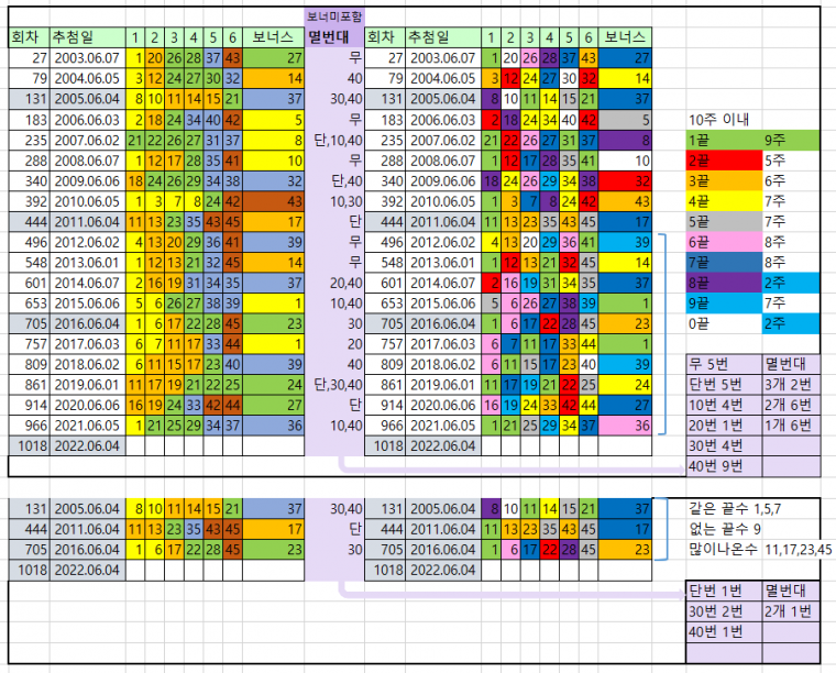 6월 1째주.PNG