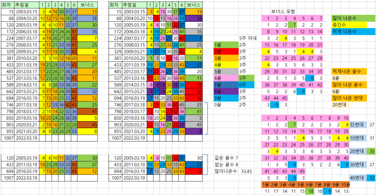 3월 3째주.PNG