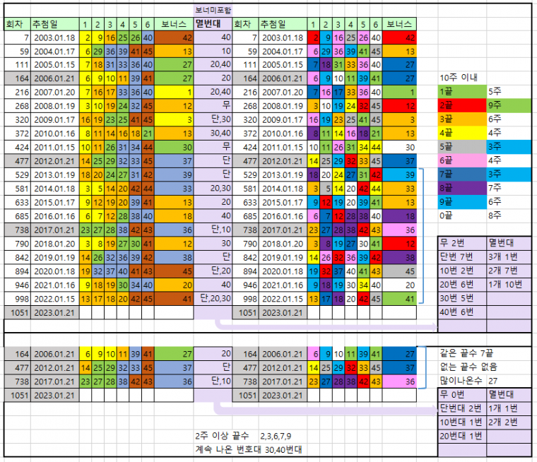 1월 셋째주.PNG