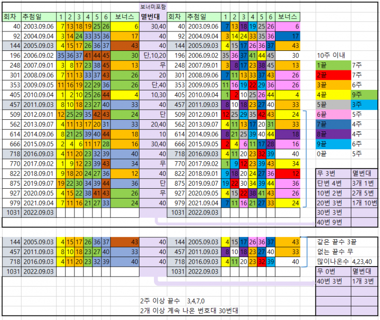9월 첫째주.PNG