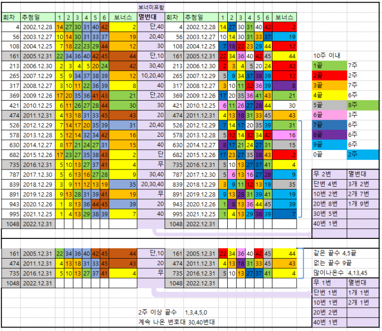 12월 마지막주.PNG