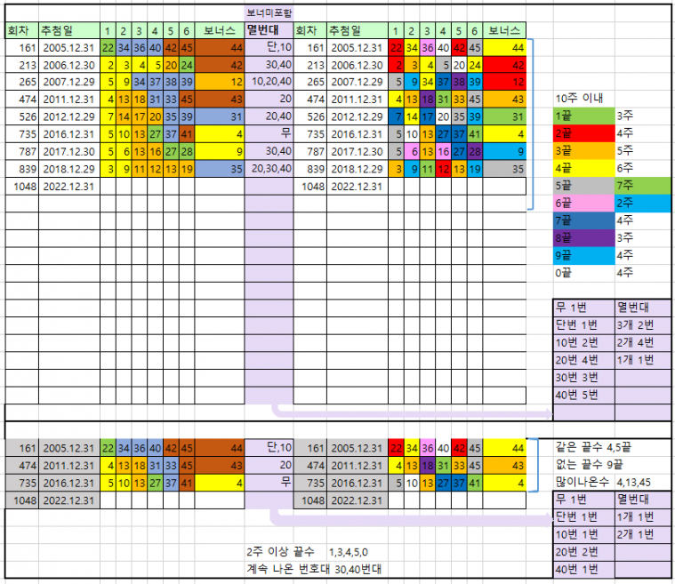 12월 다섯째주.PNG