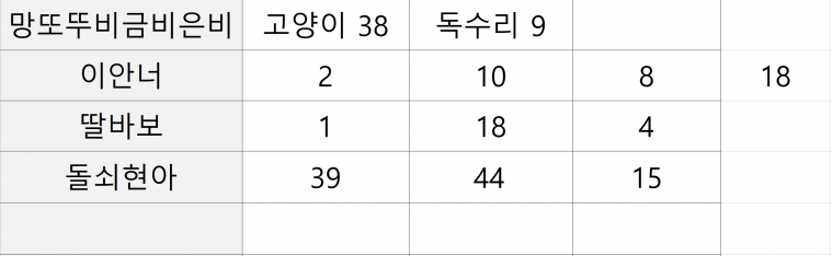 고정수이건어때.PNG
