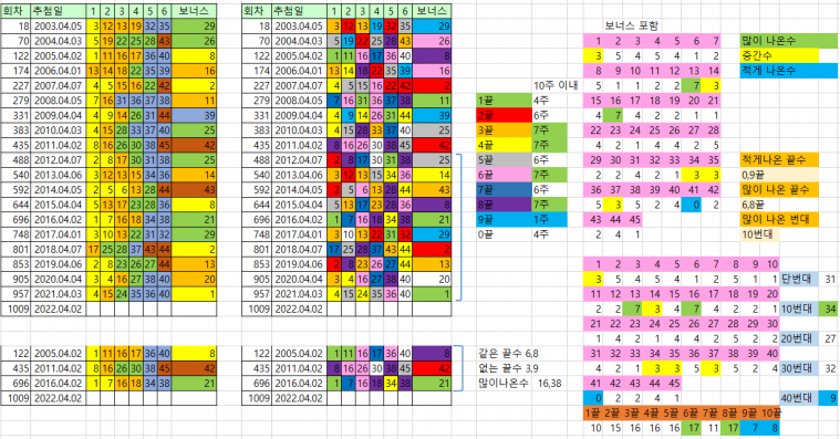 4월 1째주.PNG