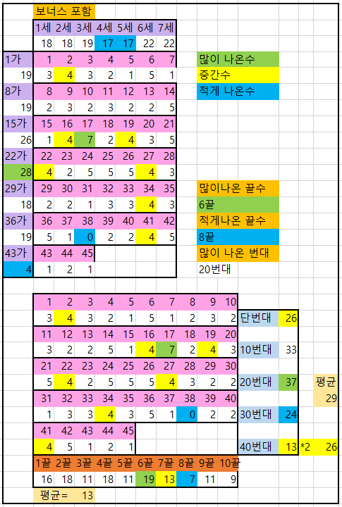 7월 2째주-2.PNG
