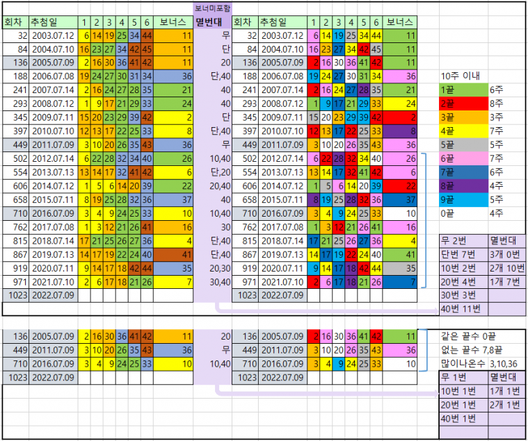 7월 2째주-1.PNG