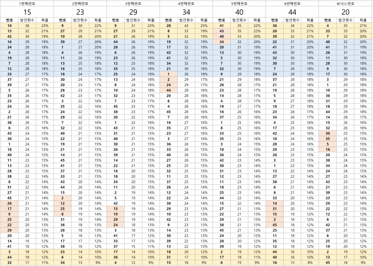 통계.PNG