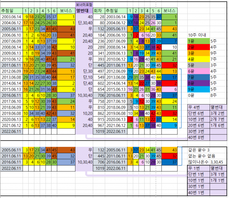 6월 2째주.PNG