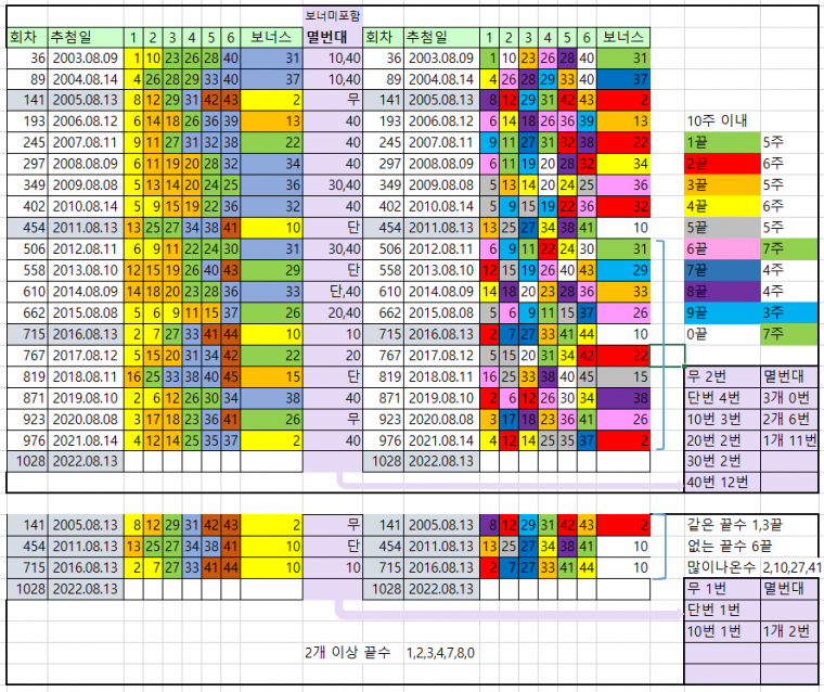 8월 2째주.PNG
