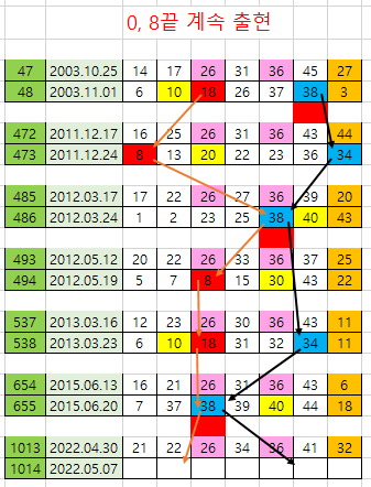 3구26, 5구36.PNG