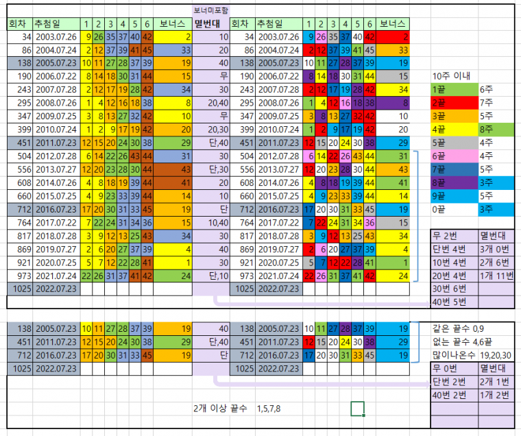 7월 4째주.PNG