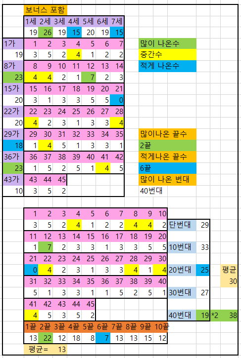 7월 4째주-1.PNG