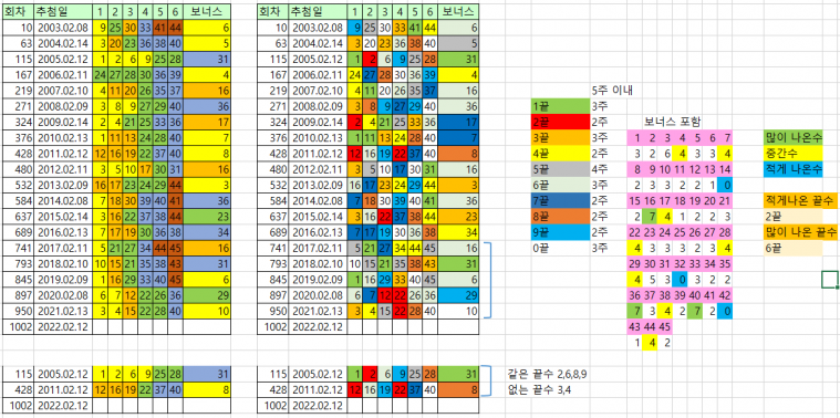 2월 2째주.PNG