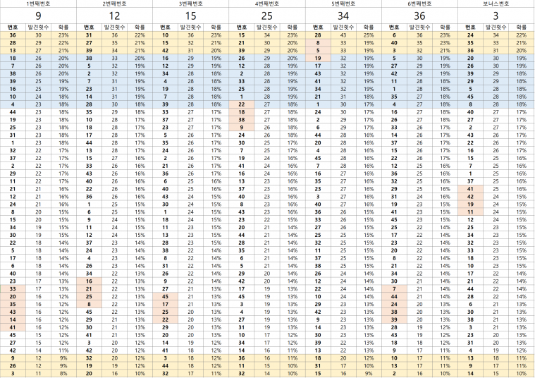 통계.PNG