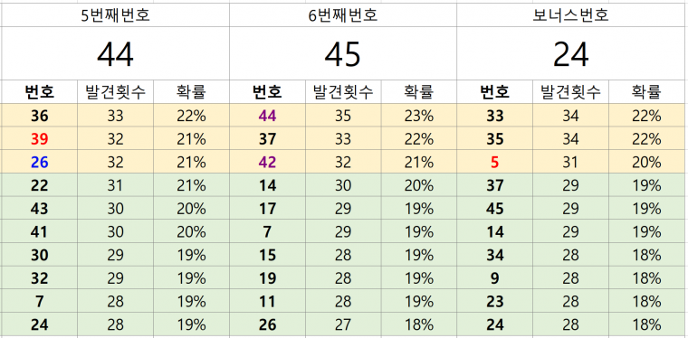 통계3.PNG