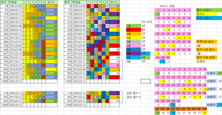3월 2째주.PNG