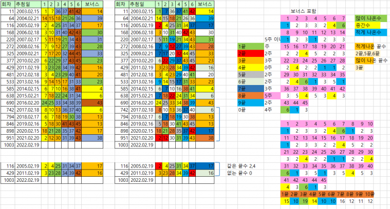 2월 3째주.PNG