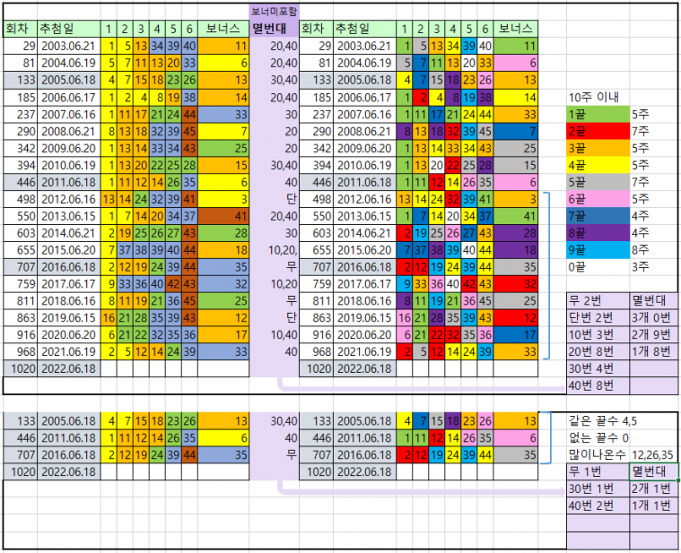 6월 3째주.PNG