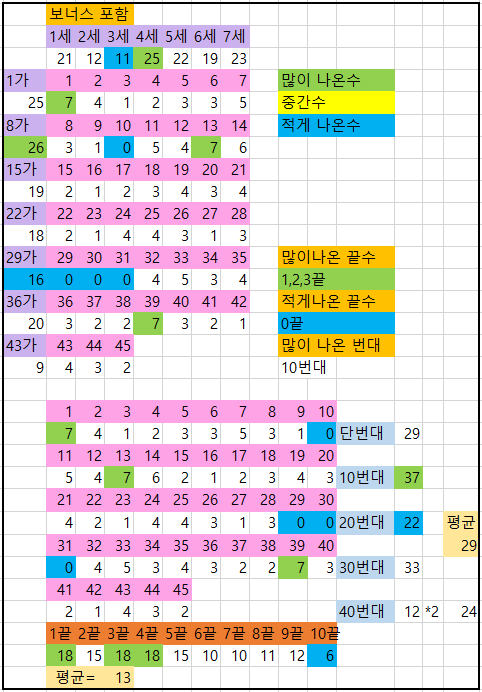 6월 3째주-1.PNG
