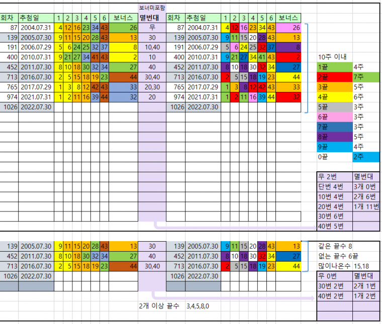 7월 5째주.PNG