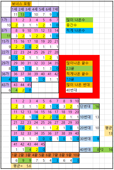 7월 5째주-1.PNG
