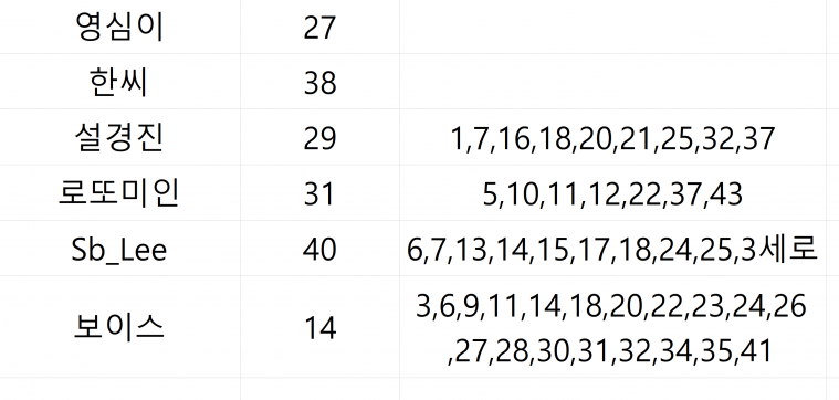 나도분석가.PNG