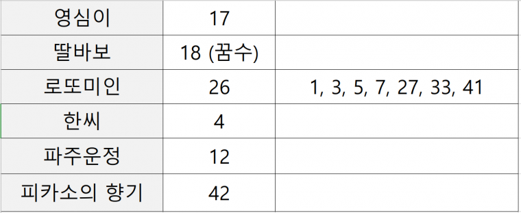 나도분석가.PNG