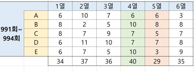 자동 자리분석.PNG