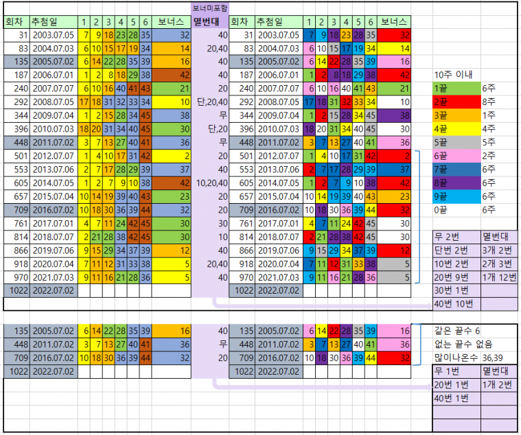 7월 1째주.PNG