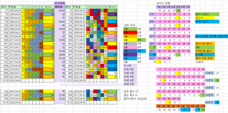 4월 마지막주.PNG
