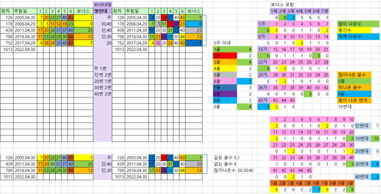 4월 5째주.PNG