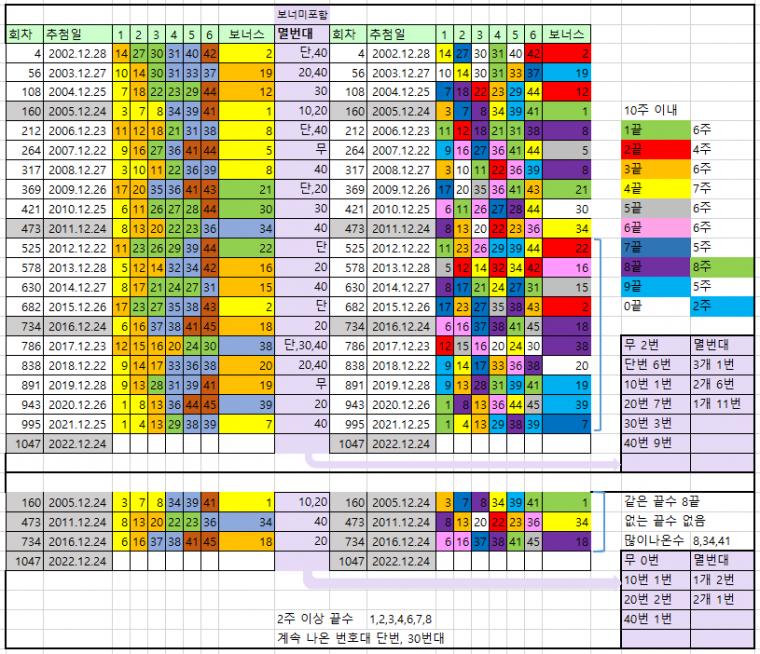 12월 넷째주.PNG