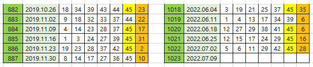 45번 연달아 3번 나왔을때.PNG
