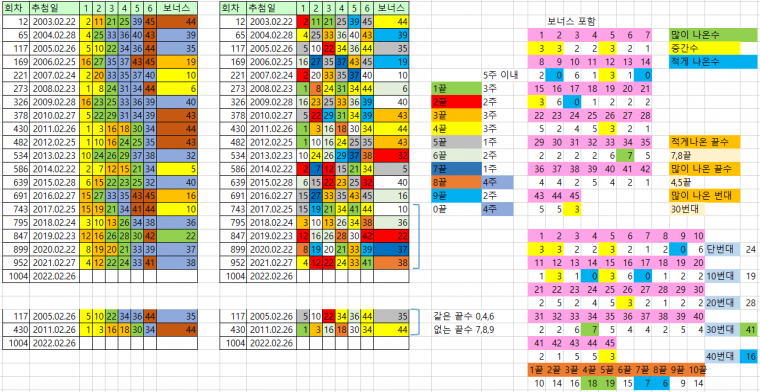 2월 4째주.PNG