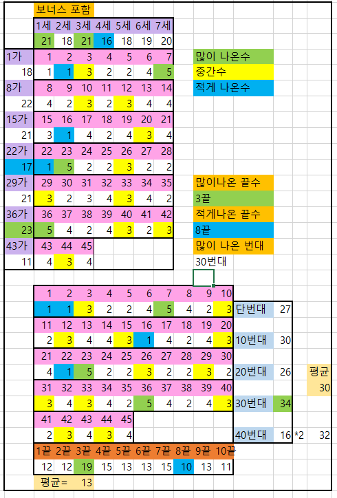 7월 3째주-1.PNG