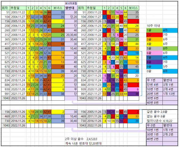 11월 넷째주.PNG
