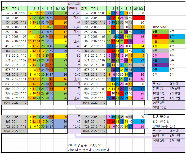 11월 둘째주.PNG
