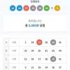 저 이번주 성적 좋아요^^