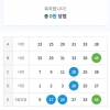 5등 당첨 됐어요