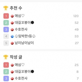 포인트 5등 진입 ㅋ