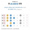 대박 나는줄 알았는데 조합이 문제