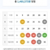 18번과 19번이나왔을때  나온번호 참고해서  3등  당첨됐네요         대길님  감사합니다 ^^~~