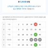 이번주 무료조합 5등 당첨되었습니다