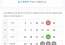 이번주 무료조합 5등 당첨되었습니다