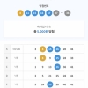 대길형5등포함 4등2개 5등14개